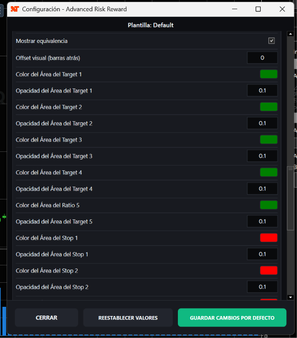 Advanced Risk Reward V4