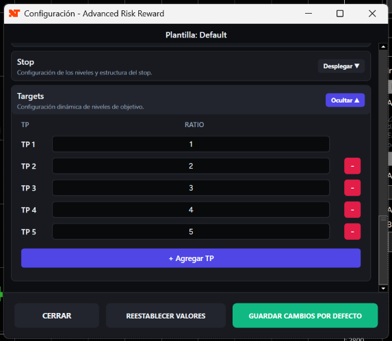Advanced Risk Reward V4