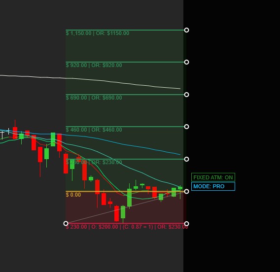 Advanced Risk Reward V3 para NinjaTrader 8